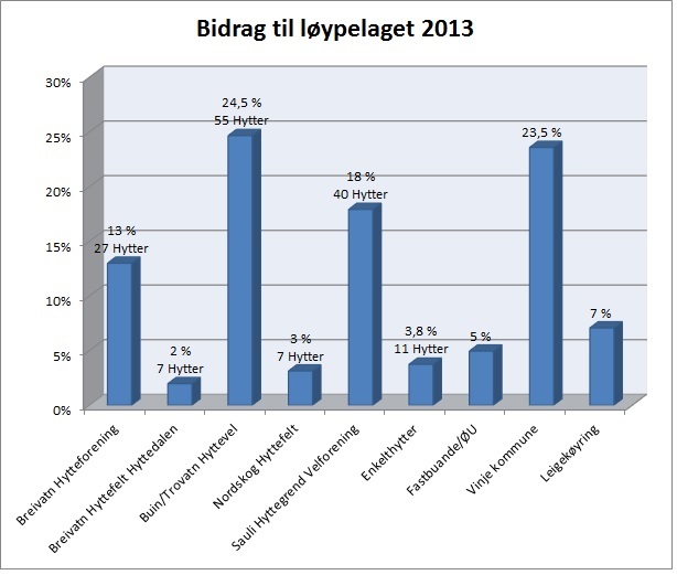 Bidrag2013