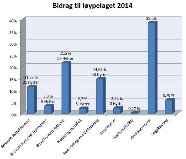 Bidrag2014