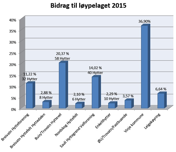 Bidrag2015